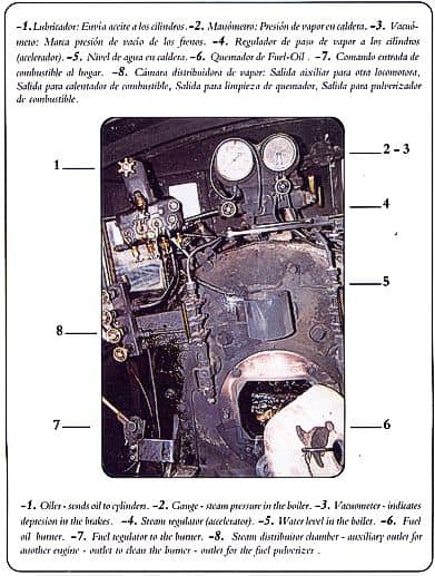 Funcionamiento La Trochita